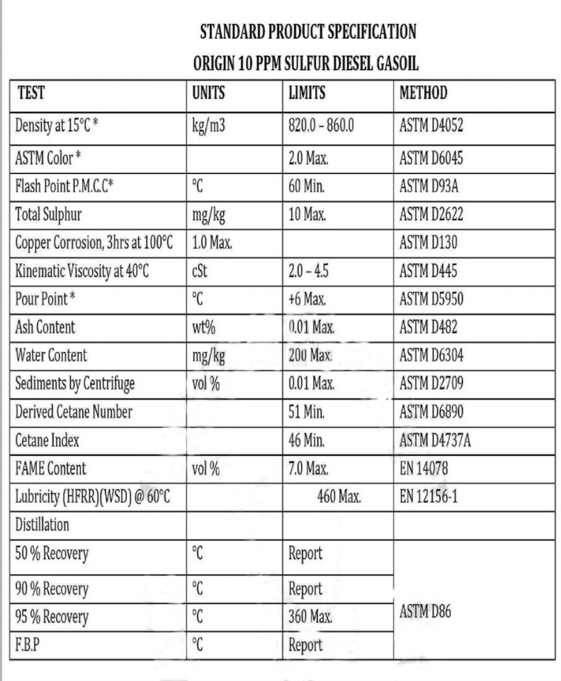 D2, Oil & Petrochemicals - Ugicon